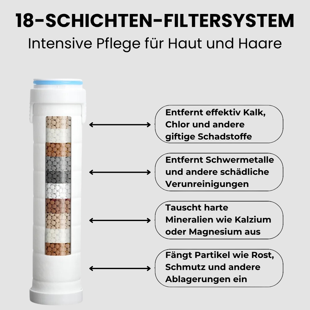 ERSATZFILTER für DUSCHKOPF™