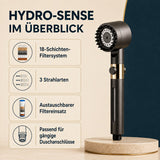 HYDRO-SENSE-DUSCHKOPF™ – Ueberblick