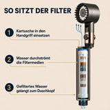 HYDRO-SENSE-DUSCHKOPF™ – Filter und Wasserfluss