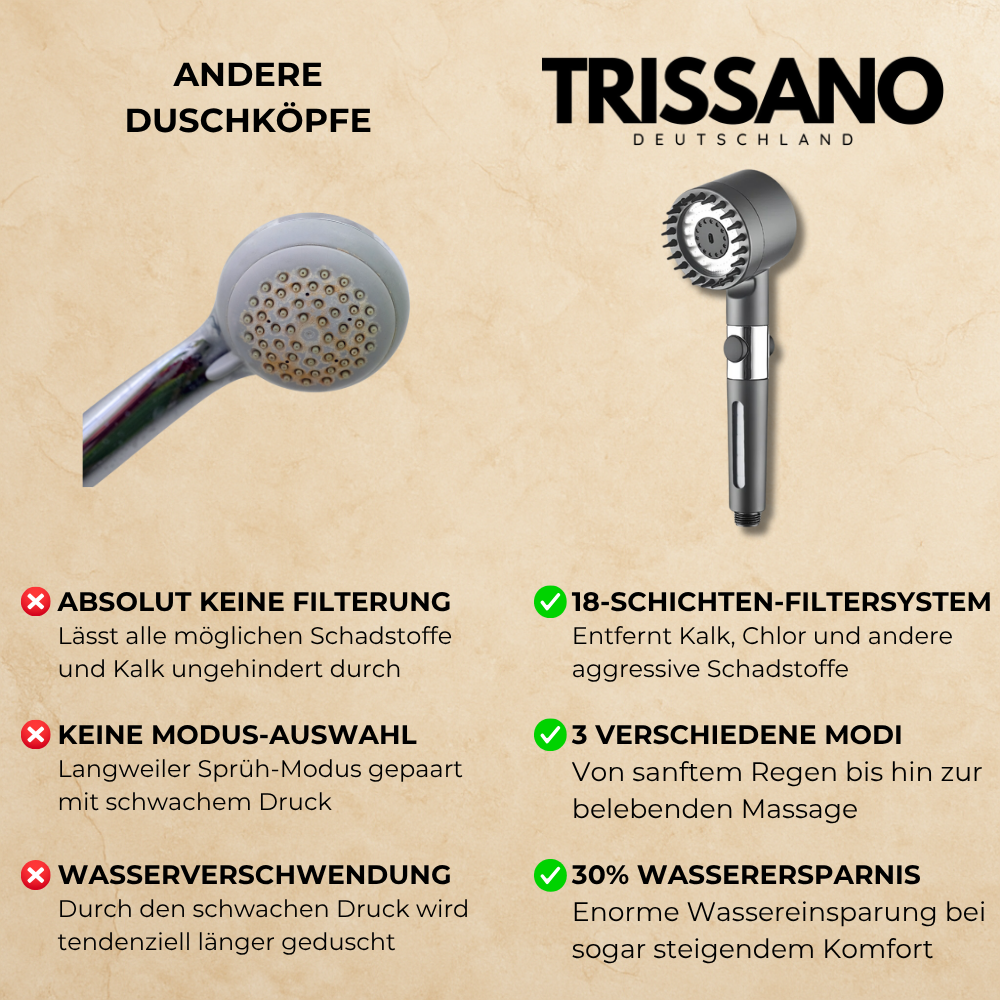 HYDRO-SENSE-DUSCHKOPF™