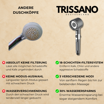HYDRO-SENSE-DUSCHKOPF™