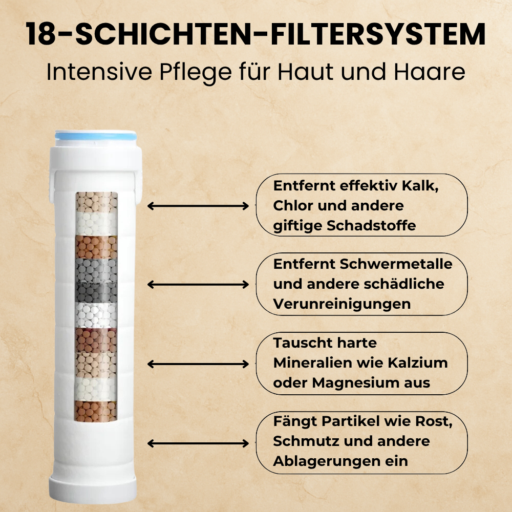 HYDRO-SENSE-DUSCHKOPF™