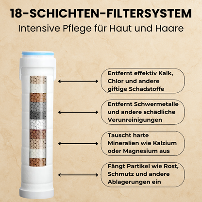 HYDRO-SENSE-DUSCHKOPF™
