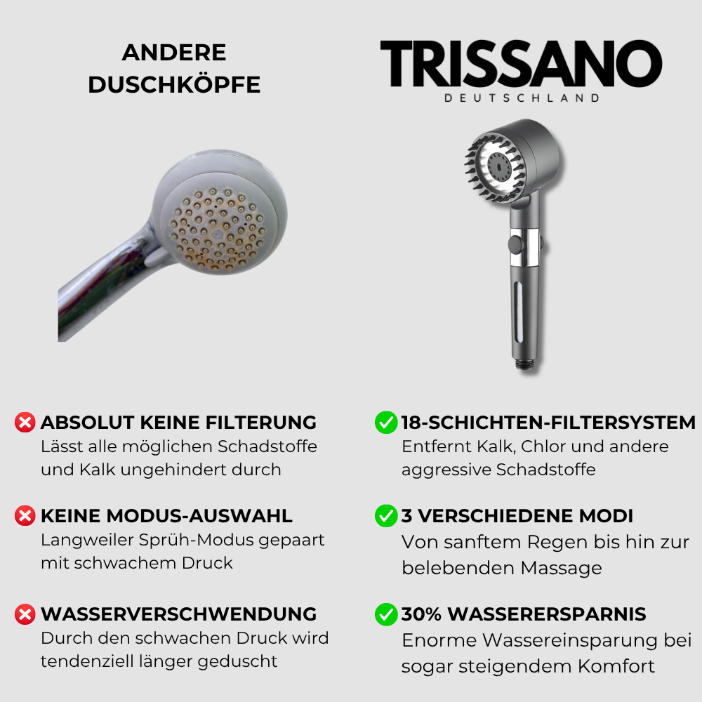 HYDRO-SENSE-DUSCHKOPF™