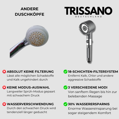 HYDRO-SENSE-DUSCHKOPF™